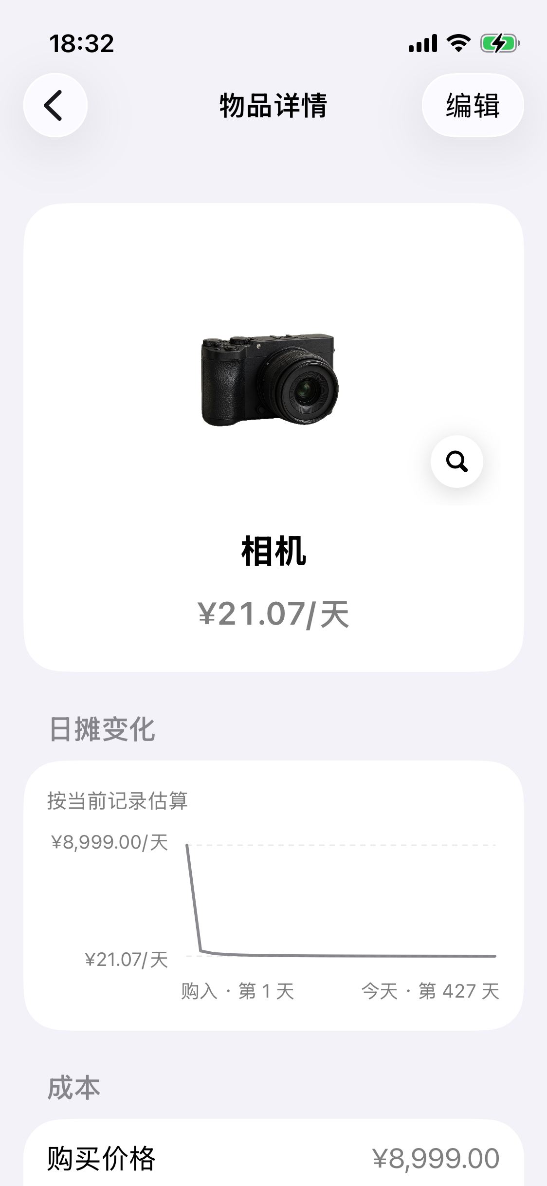 相机记录详情，展示真实贴纸、427 天持有时间和 21.07 元日摊成本